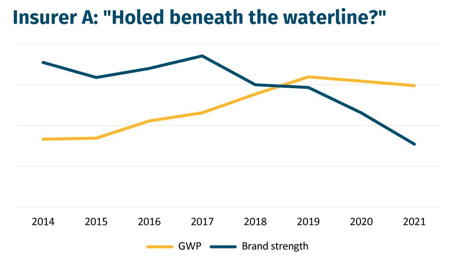 Insurer-A--'Holed-beneath-the-waterline-'