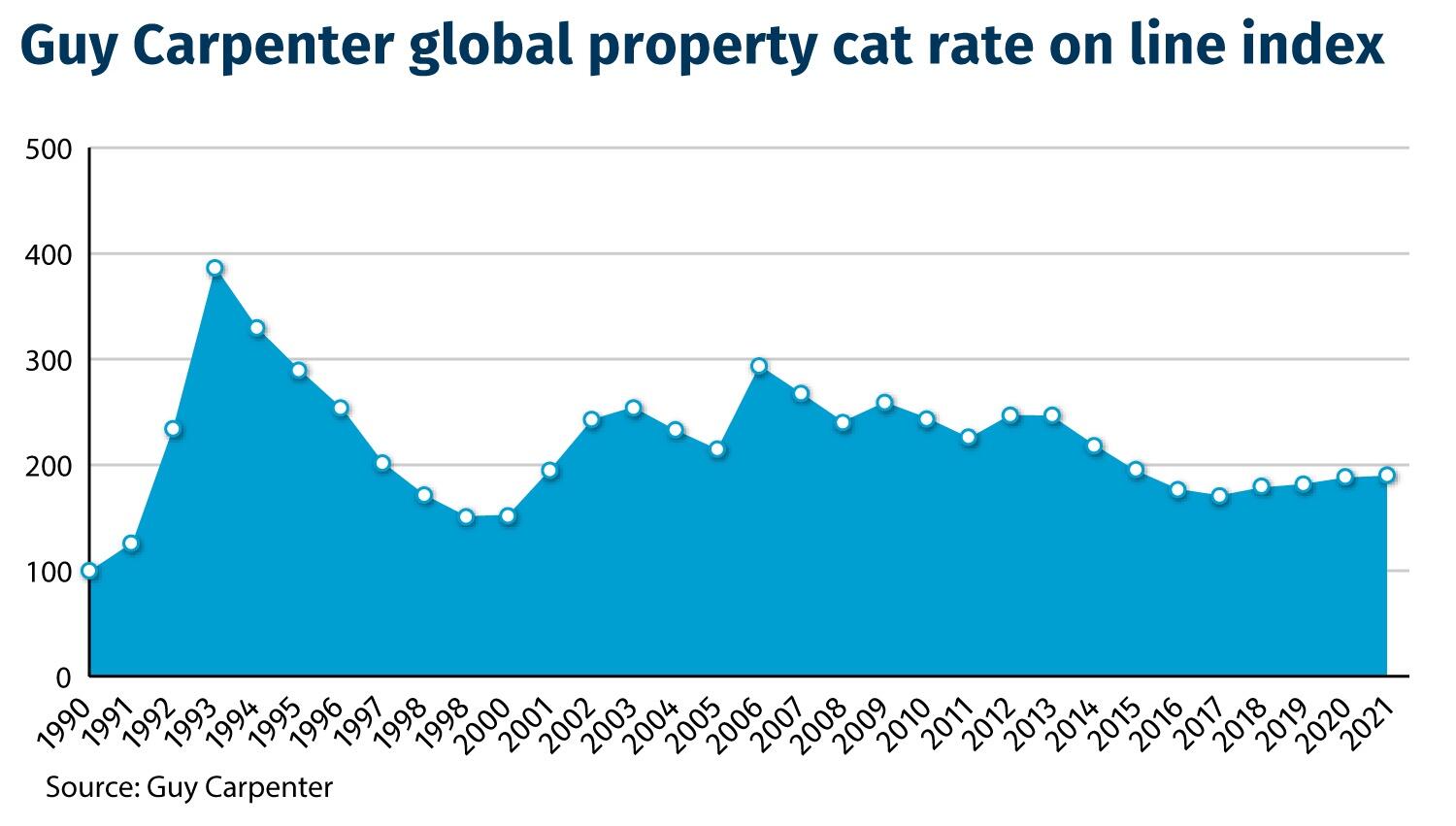 Guy-Carp-property-cat-RoL-index