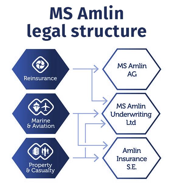 MS Amlin legal structure