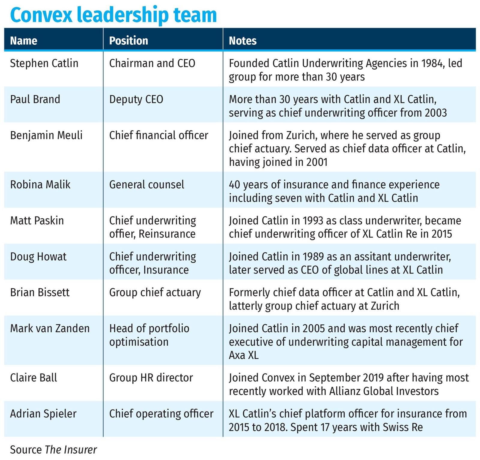 Convex leadership team