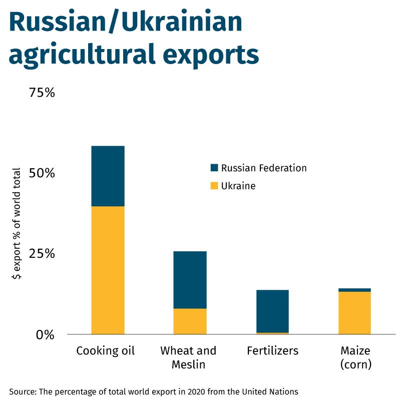 Russian-Ukrainian-agricultural-exports-