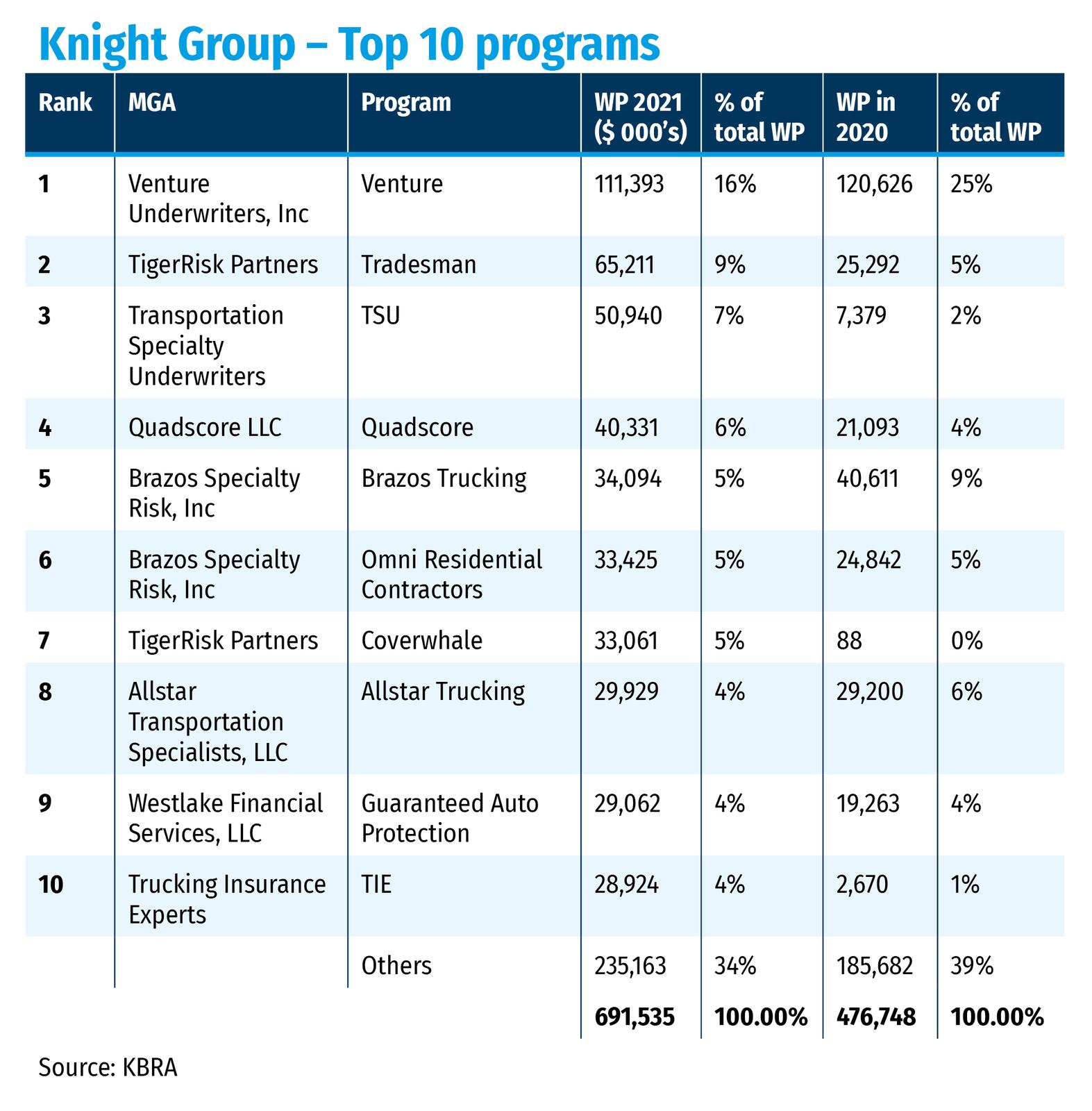 Knight Group – Top 10 programs