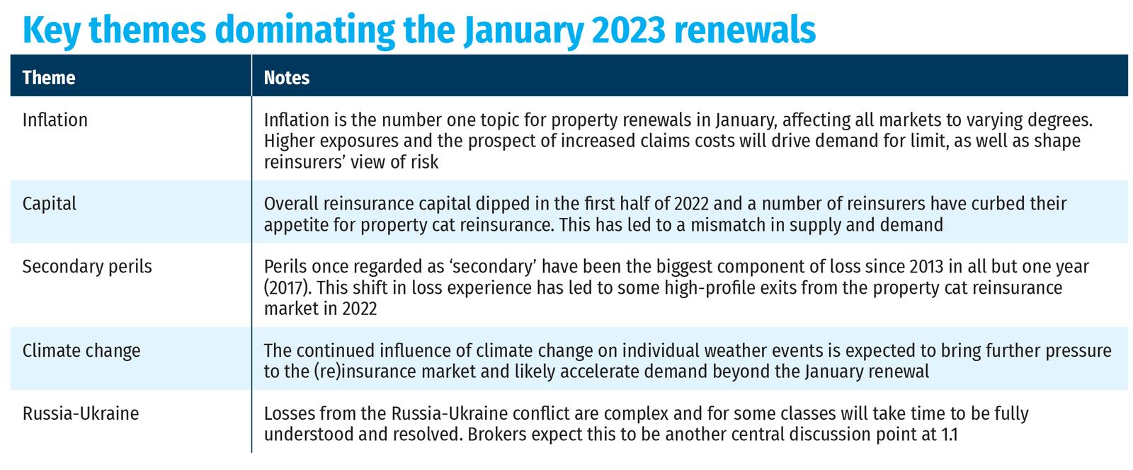 Ket-themes-dominating-January-2023-renewals