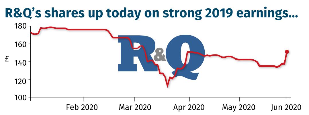 R&Q’s-shares-up-today-on-strong-2019-earnings...