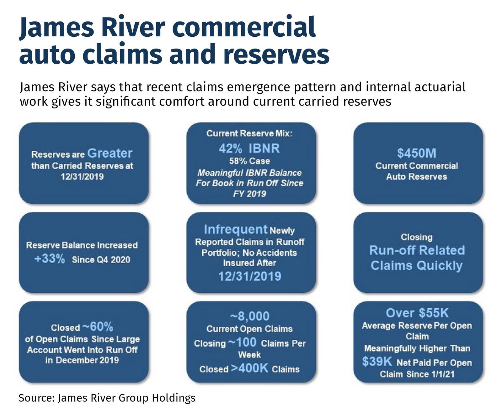 James River commercial auto claims and reserves