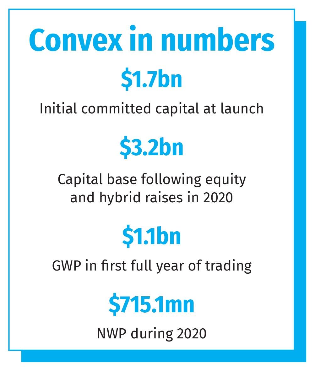 Convex in numbers