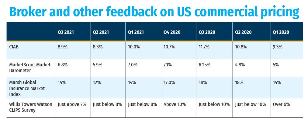 TAB-Broker-and-other-feedback-on-US-commercia-pricing