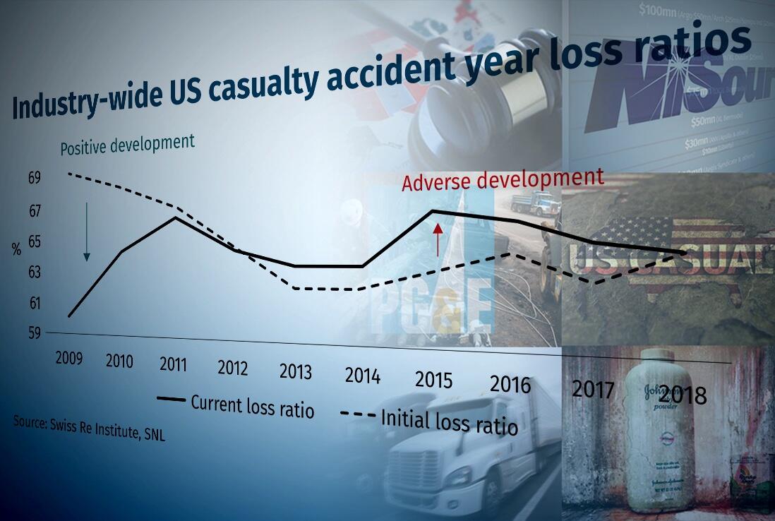 Industry-wide US casualty accident