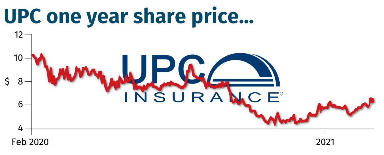 UPC share price
