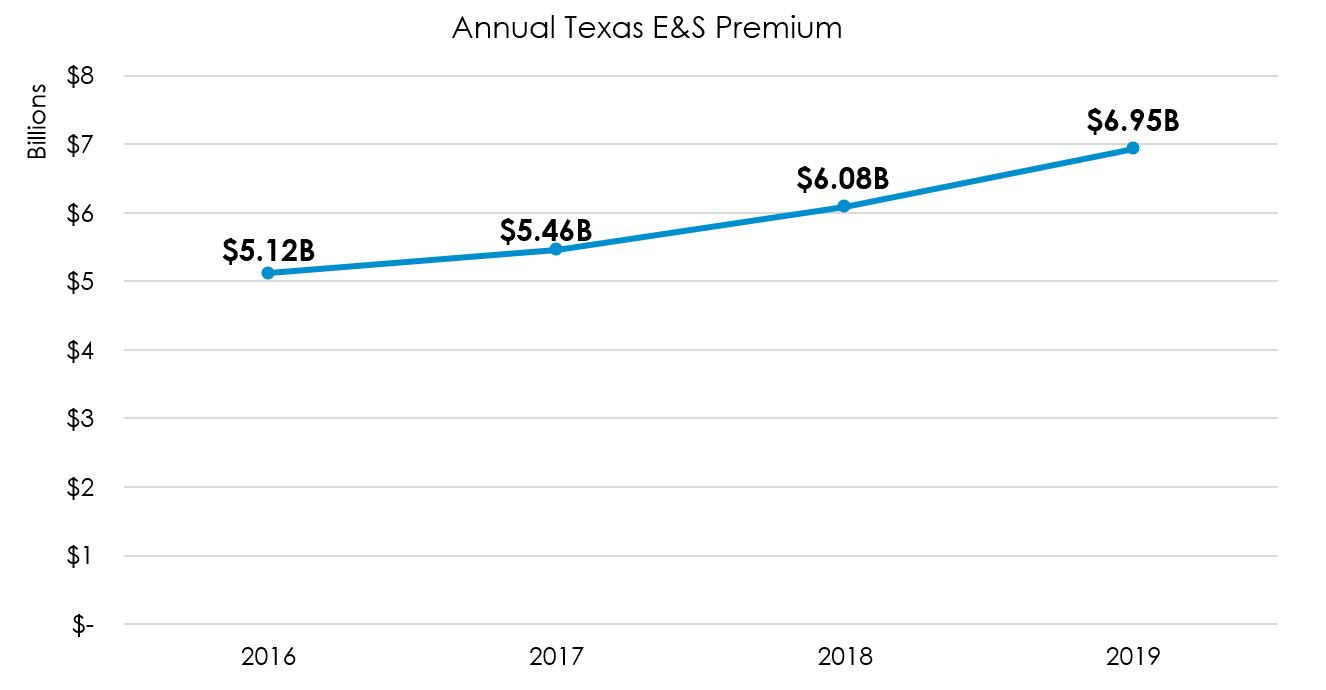 Texas ES premium 2019