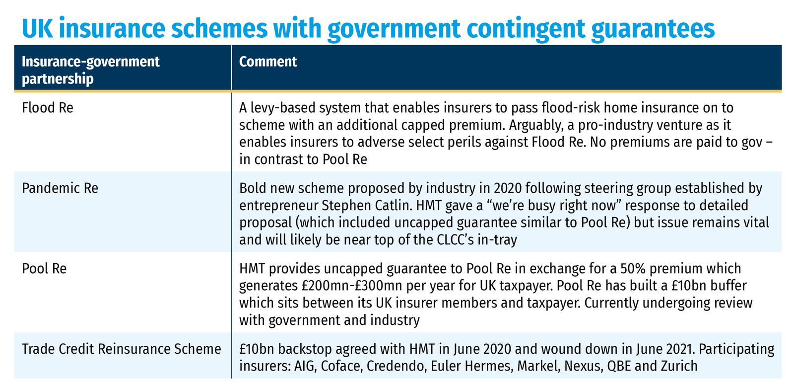 UK insurance schemes with government contingent guarantees